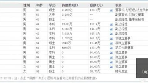 天猫明尼苏达对决纽约自由188金宝搏官网登录App：2026赛季数据对比深度解析